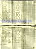 1820 Census