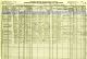 1910 Census