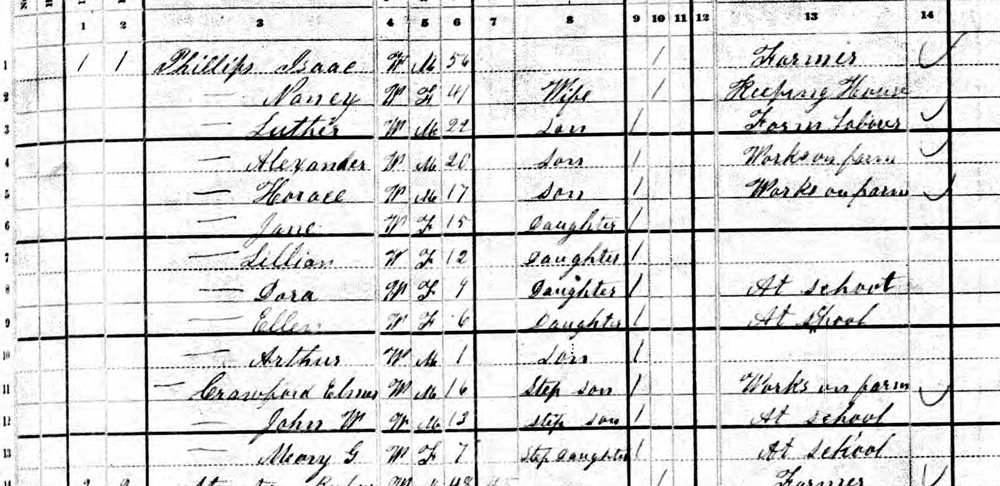 1880 Census